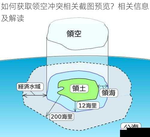 如何获取领空冲突相关截图预览？相关信息及解读