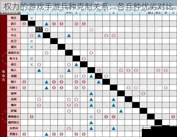 权力的游戏手游兵种克制关系：各兵种优劣对比