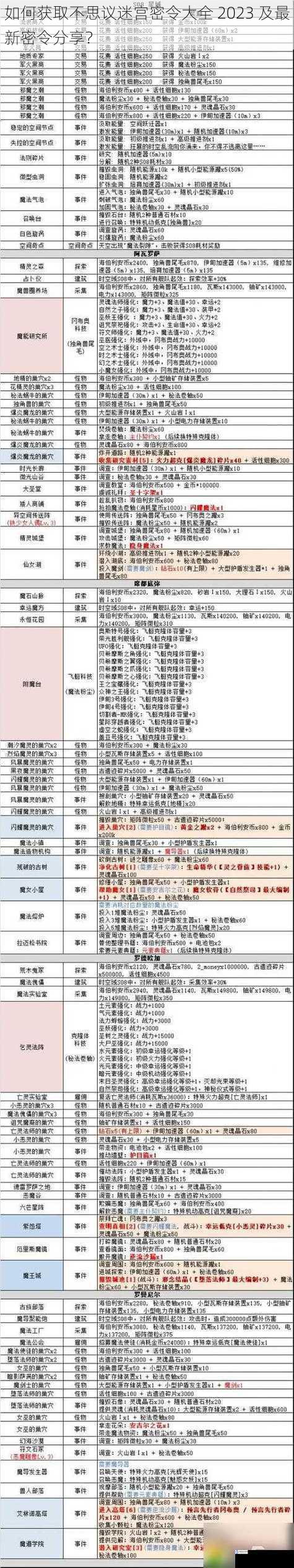 如何获取不思议迷宫密令大全 2023 及最新密令分享？