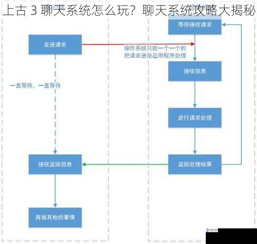 上古 3 聊天系统怎么玩？聊天系统攻略大揭秘