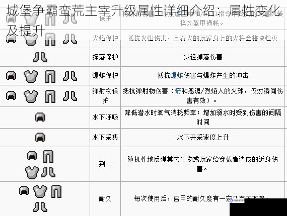 城堡争霸蛮荒主宰升级属性详细介绍：属性变化及提升