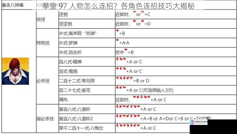 拳皇 97 人物怎么连招？各角色连招技巧大揭秘