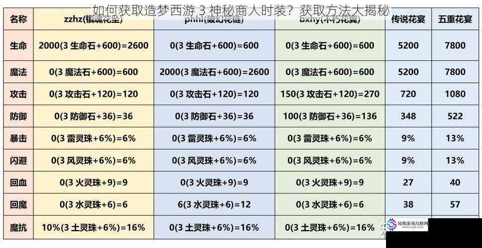 如何获取造梦西游 3 神秘商人时装？获取方法大揭秘