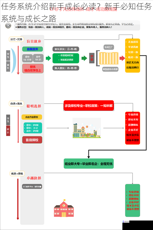 任务系统介绍新手成长必读？新手必知任务系统与成长之路