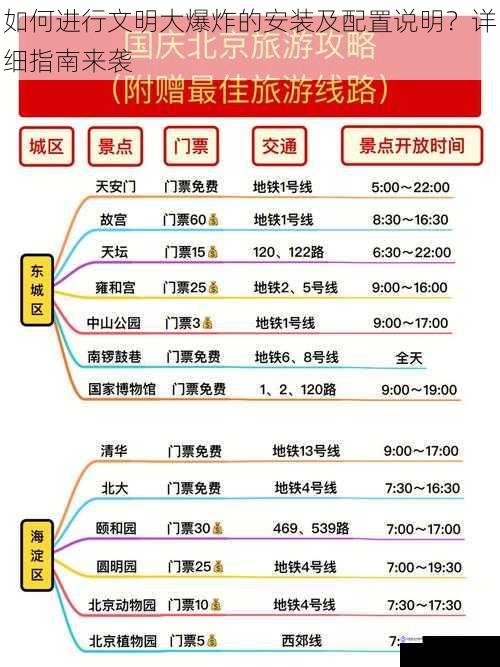 如何进行文明大爆炸的安装及配置说明？详细指南来袭