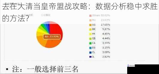 去在大清当皇帝盟战攻略：数据分析稳中求胜的方法？