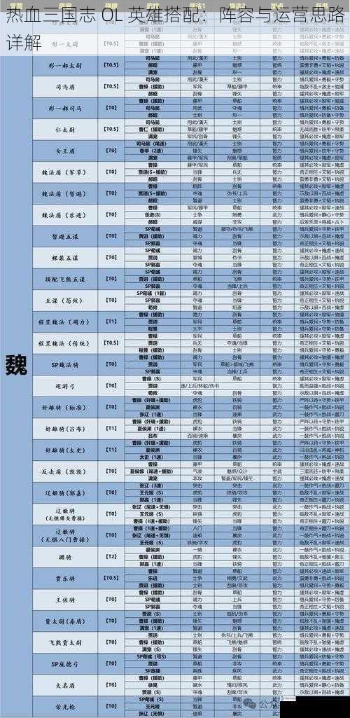 热血三国志 OL 英雄搭配：阵容与运营思路详解