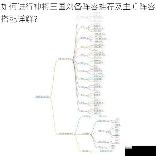 如何进行神将三国刘备阵容推荐及主 C 阵容搭配详解？