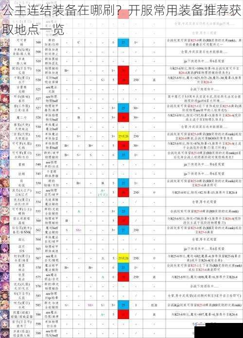 公主连结装备在哪刷？开服常用装备推荐获取地点一览