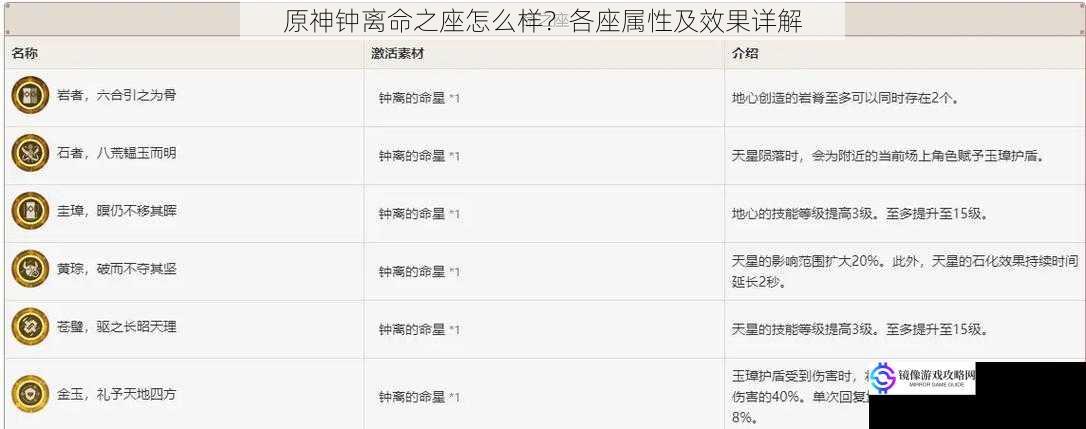 原神钟离命之座怎么样？各座属性及效果详解