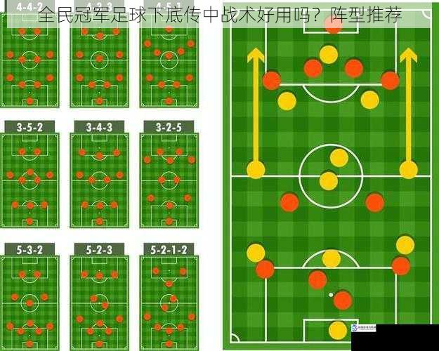 全民冠军足球下底传中战术好用吗？阵型推荐