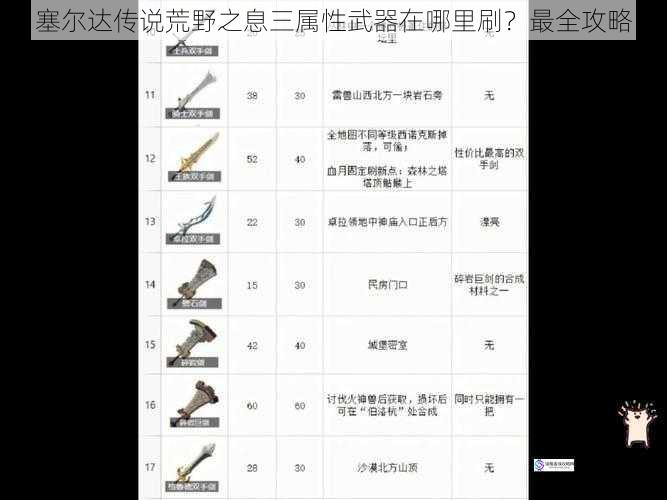 塞尔达传说荒野之息三属性武器在哪里刷？最全攻略