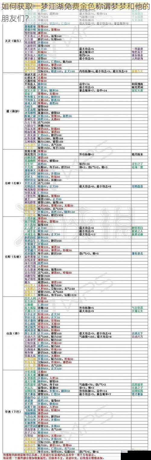 如何获取一梦江湖免费金色称谓梦梦和他的朋友们？