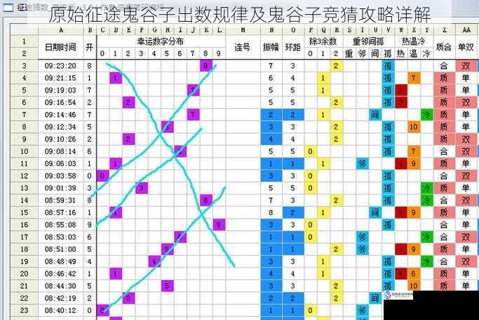 原始征途鬼谷子出数规律及鬼谷子竞猜攻略详解