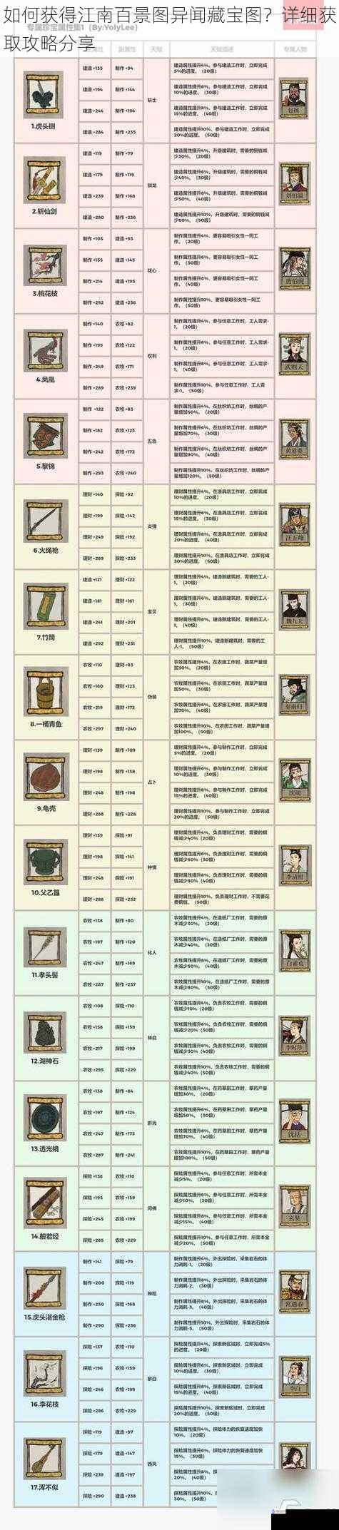 如何获得江南百景图异闻藏宝图？详细获取攻略分享