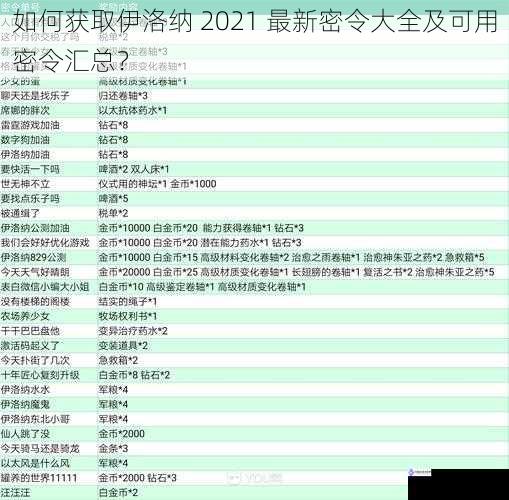 如何获取伊洛纳 2021 最新密令大全及可用密令汇总？