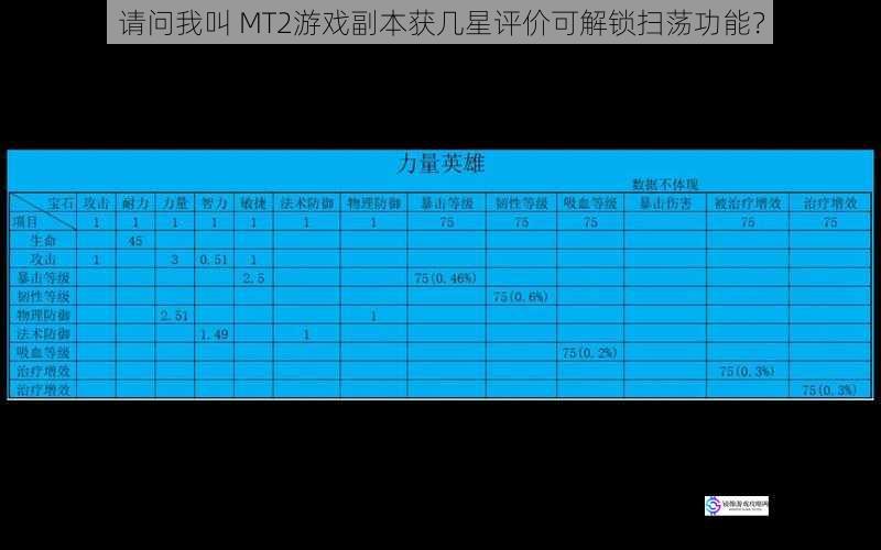 请问我叫 MT2游戏副本获几星评价可解锁扫荡功能？