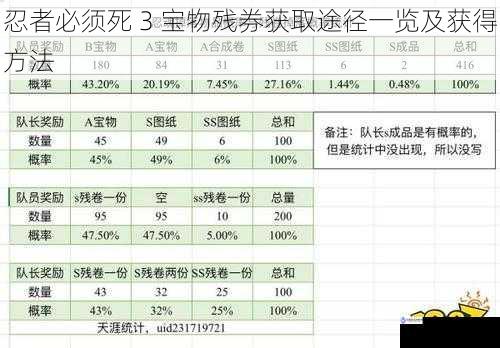 忍者必须死 3 宝物残券获取途径一览及获得方法