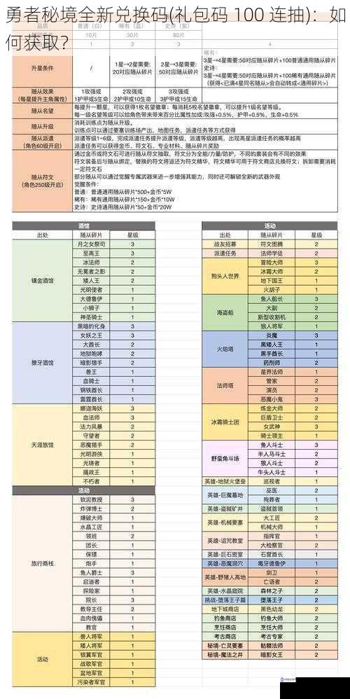 勇者秘境全新兑换码(礼包码 100 连抽)：如何获取？