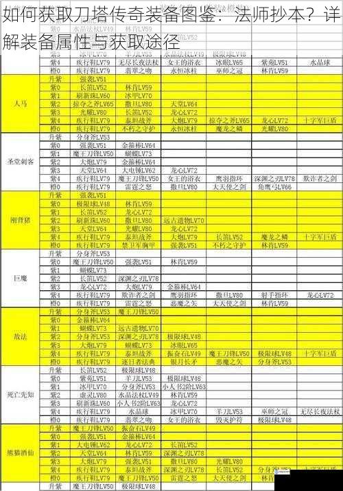 如何获取刀塔传奇装备图鉴：法师抄本？详解装备属性与获取途径