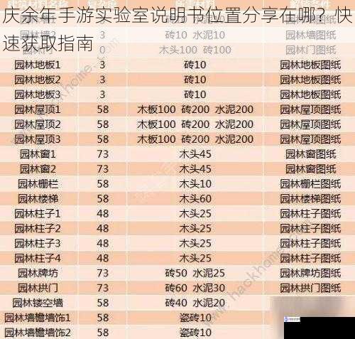 庆余年手游实验室说明书位置分享在哪？快速获取指南