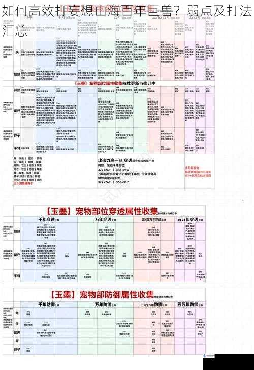 如何高效打妄想山海百年巨兽？弱点及打法汇总