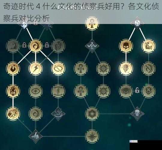 奇迹时代 4 什么文化的侦察兵好用？各文化侦察兵对比分析