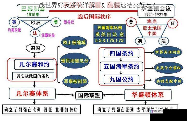 二战世界好友系统详解：如何快速结交好友？