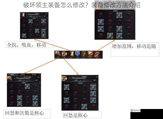 破坏领主装备怎么修改？装备修改方法介绍