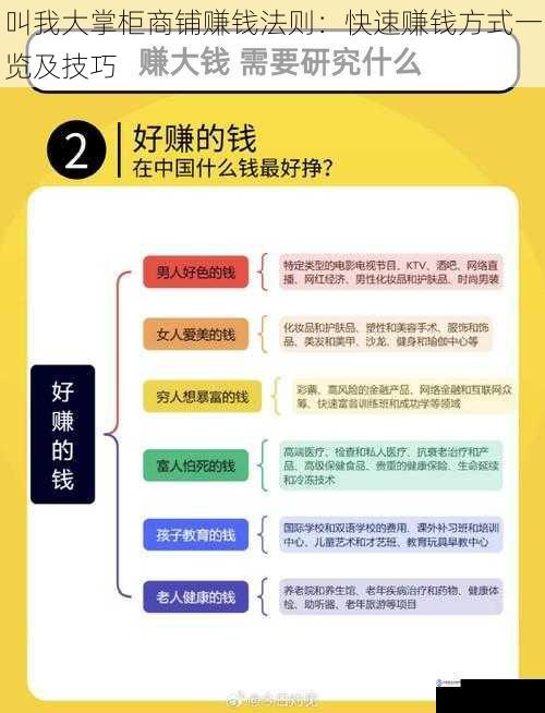 叫我大掌柜商铺赚钱法则：快速赚钱方式一览及技巧