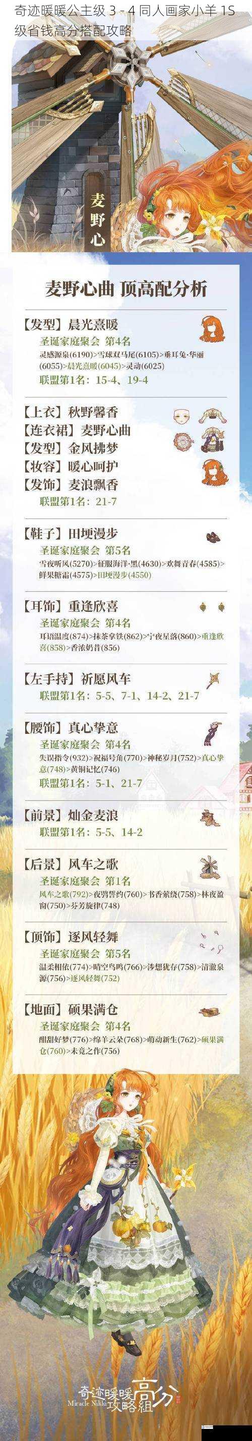 奇迹暖暖公主级 3 - 4 同人画家小羊 1S 级省钱高分搭配攻略