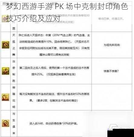 梦幻西游手游 PK 场中克制封印角色技巧介绍及应对