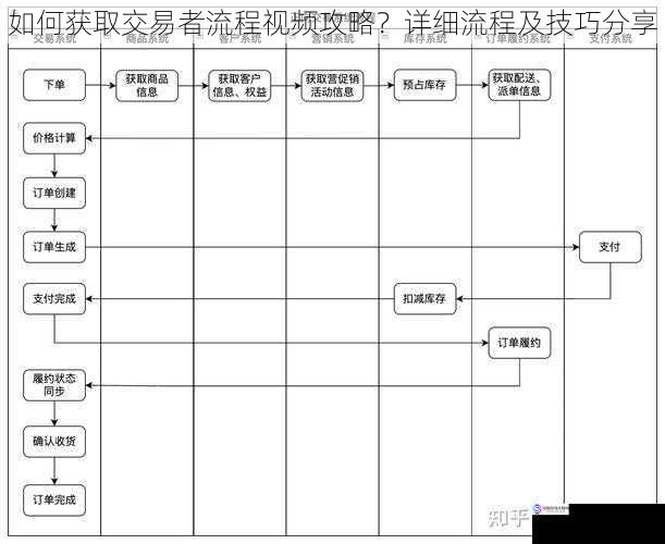 如何获取交易者流程视频攻略？详细流程及技巧分享