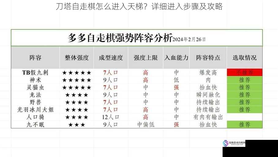 刀塔自走棋怎么进入天梯？详细进入步骤及攻略