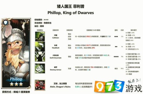 王之袭击 KingsRaid 菲利普 Phillop 实用性评测：优缺点分析