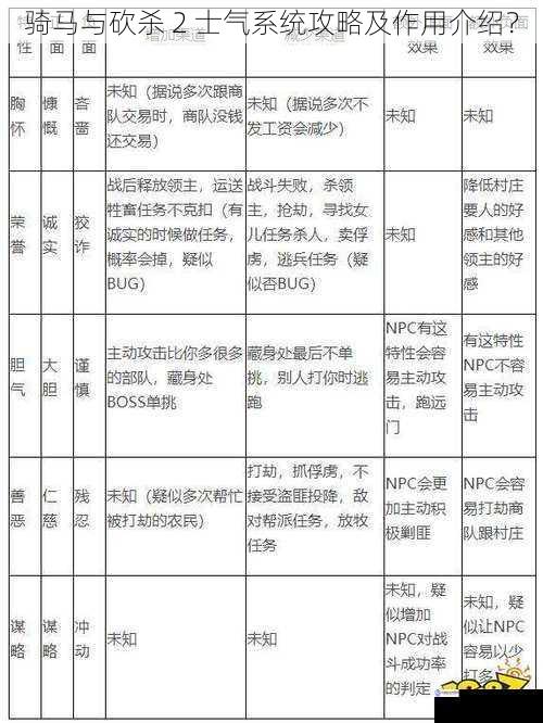 骑马与砍杀 2 士气系统攻略及作用介绍？