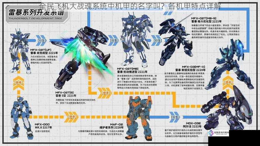 全民飞机大战魂系统中机甲的名字叫？各机甲特点详解