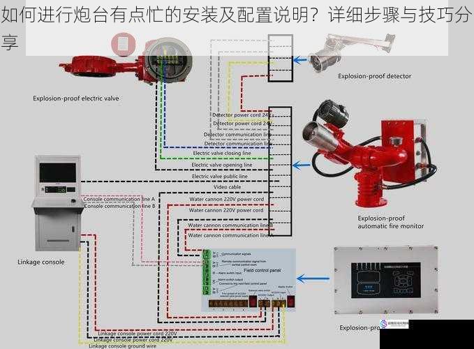 如何进行炮台有点忙的安装及配置说明？详细步骤与技巧分享