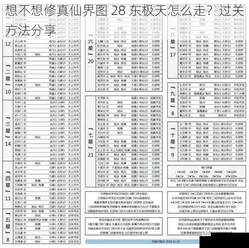 想不想修真仙界图 28 东极天怎么走？过关方法分享