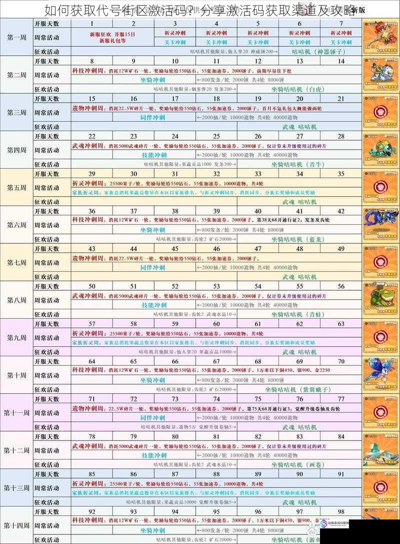 如何获取代号街区激活码？分享激活码获取渠道及攻略