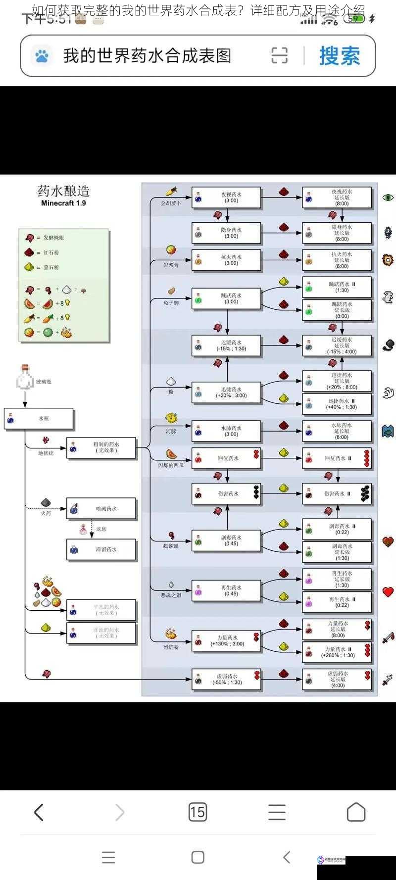 如何获取完整的我的世界药水合成表？详细配方及用途介绍