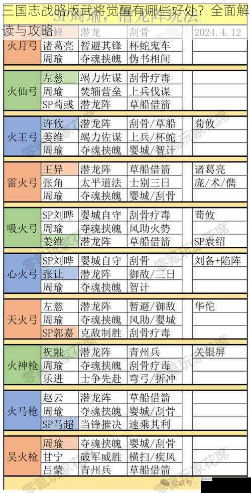 三国志战略版武将觉醒有哪些好处？全面解读与攻略