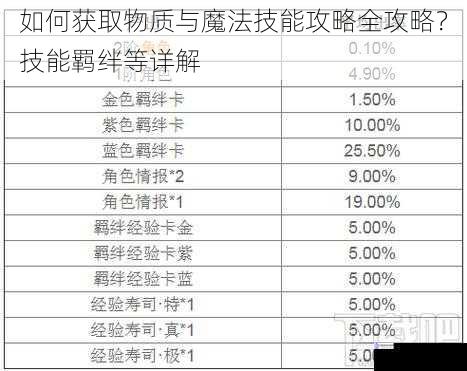 如何获取物质与魔法技能攻略全攻略？技能羁绊等详解