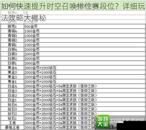 如何快速提升时空召唤排位赛段位？详细玩法攻略大揭秘