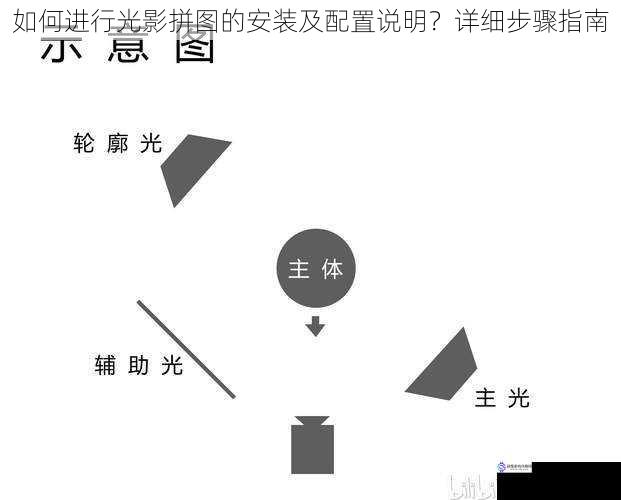 如何进行光影拼图的安装及配置说明？详细步骤指南