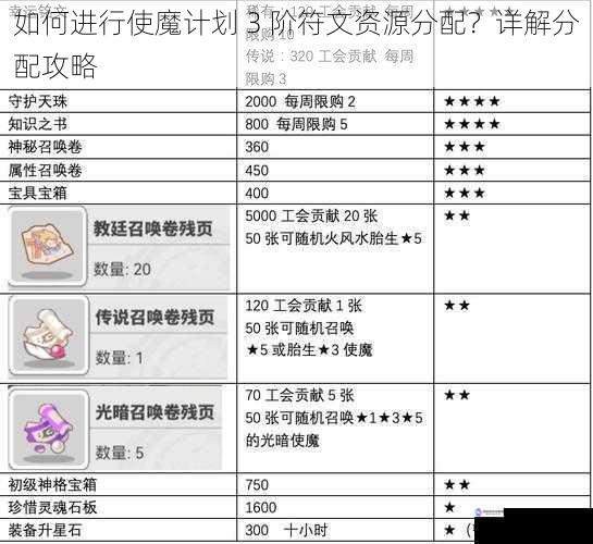 如何进行使魔计划 3 阶符文资源分配？详解分配攻略