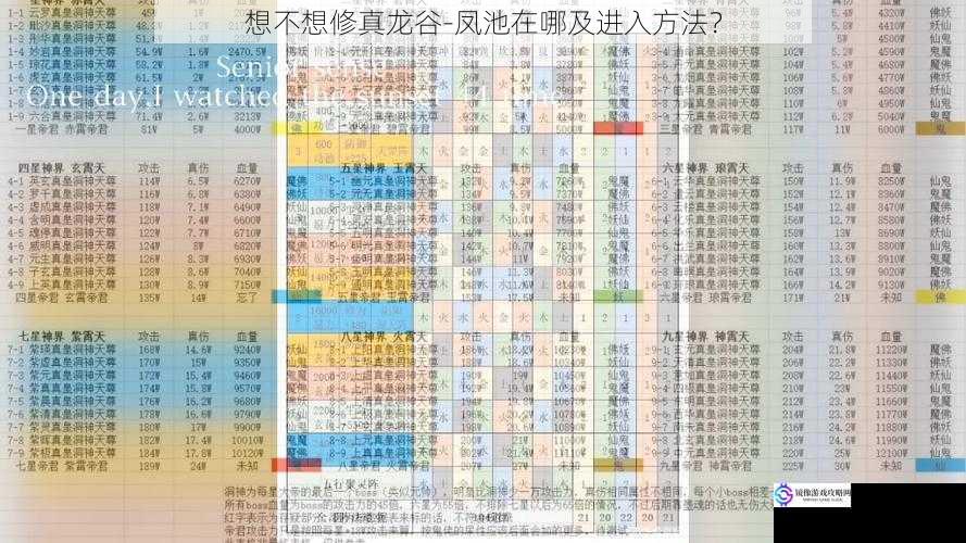 想不想修真龙谷-凤池在哪及进入方法？