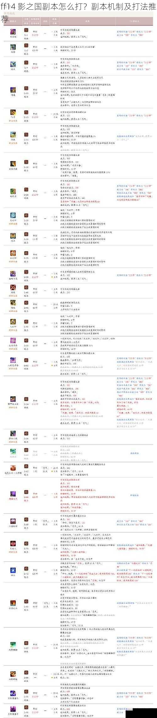 ff14 影之国副本怎么打？副本机制及打法推荐