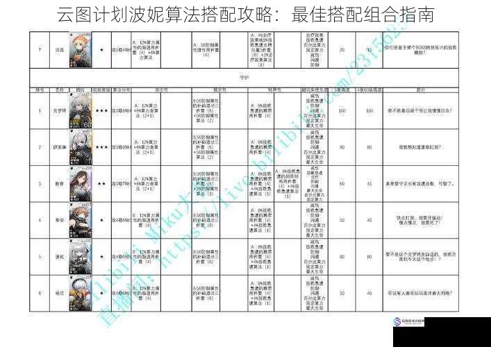 云图计划波妮算法搭配攻略：最佳搭配组合指南