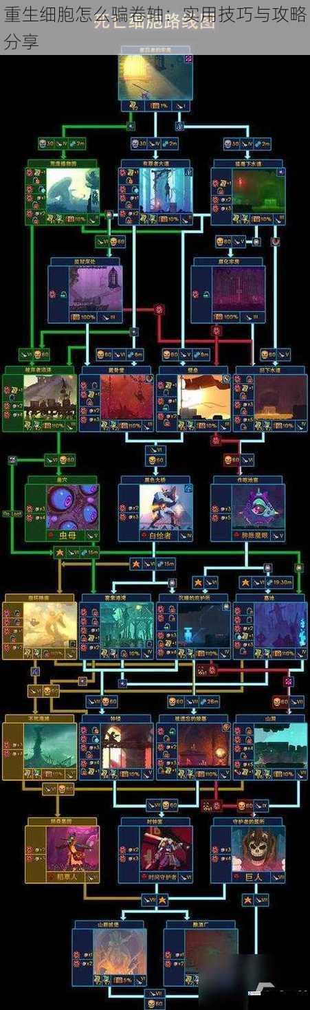重生细胞怎么骗卷轴：实用技巧与攻略分享